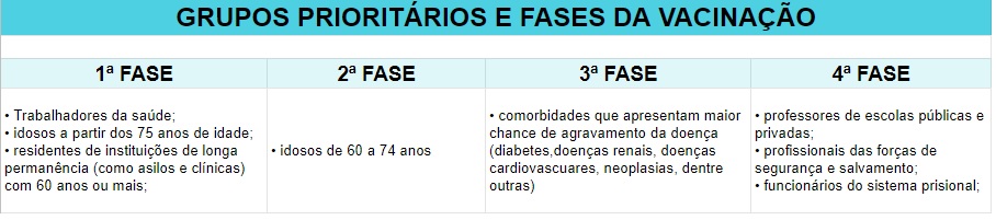 Balnerio Cambori est pronta para iniciar a imunizao contra a Covid-19