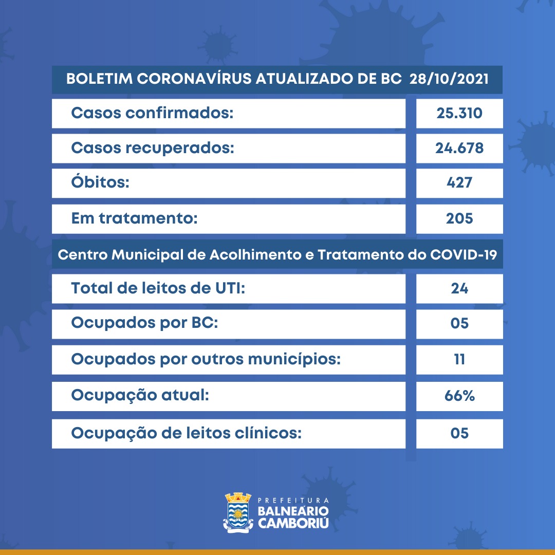 Notícias de Santa Catarina - SC HOJE News