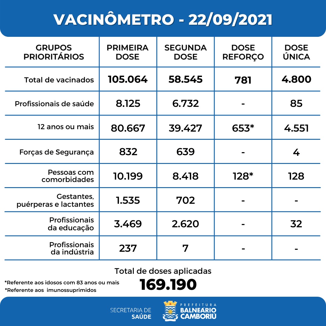 Notícias de Santa Catarina - SC HOJE News