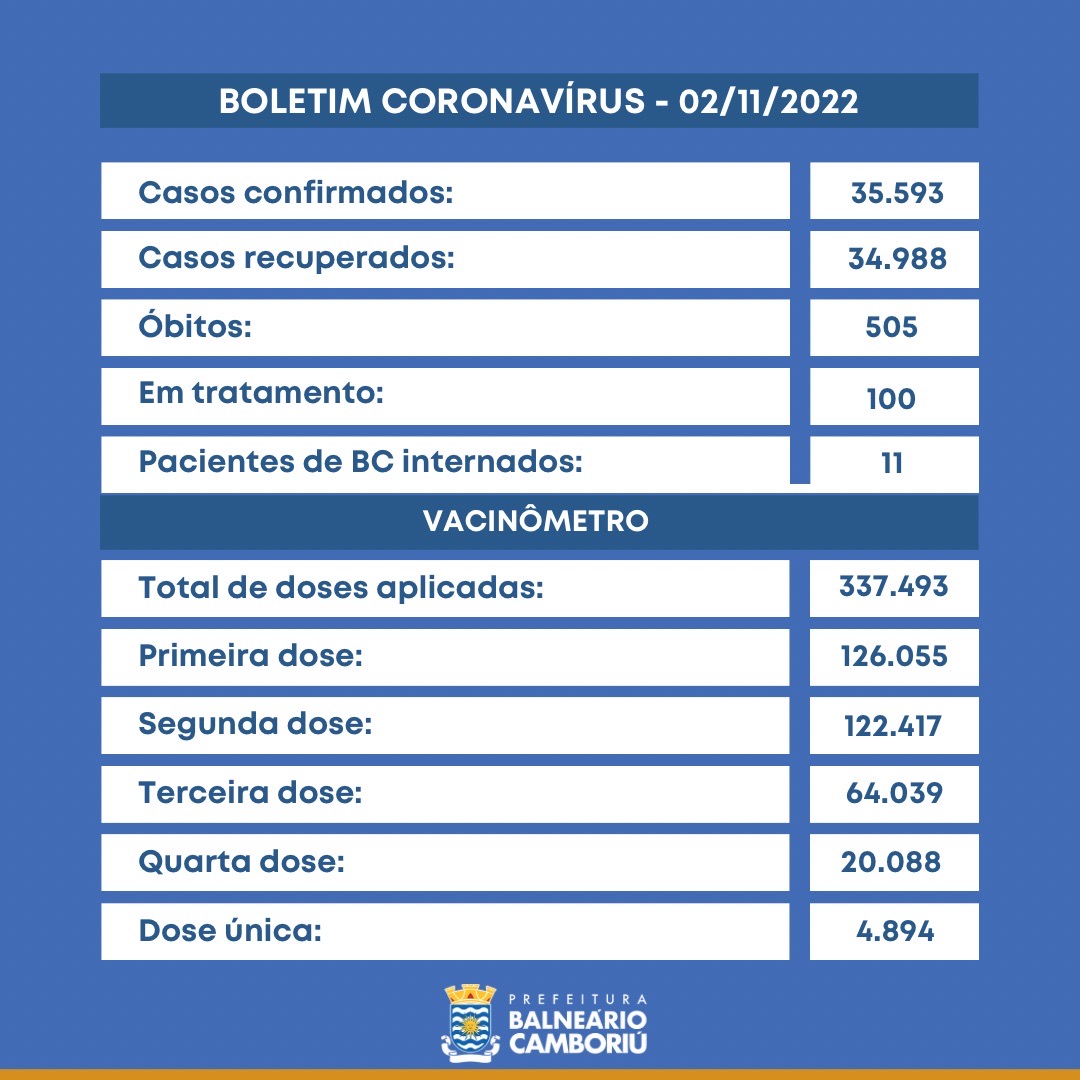 Notícias de Santa Catarina - SC HOJE News