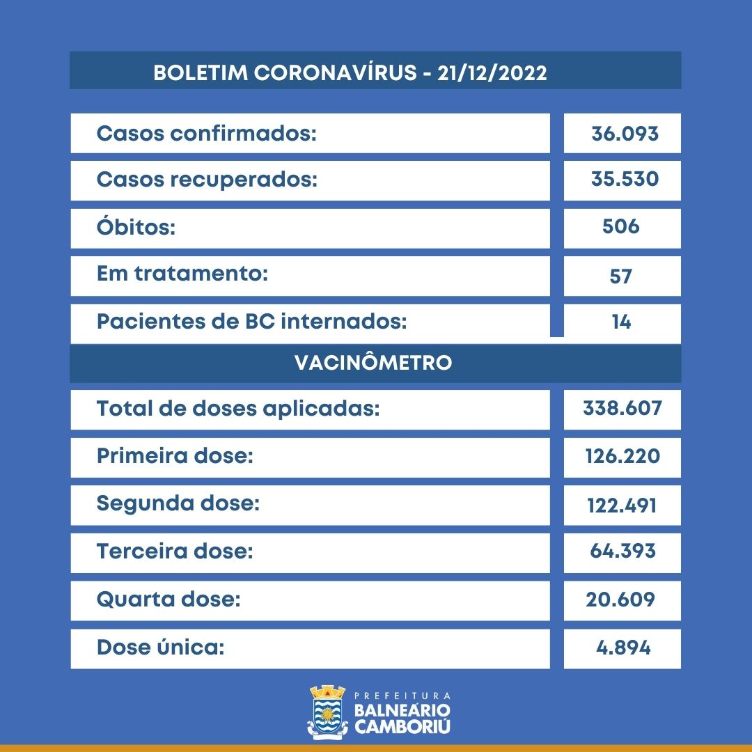 Notícias de Santa Catarina - SC HOJE News