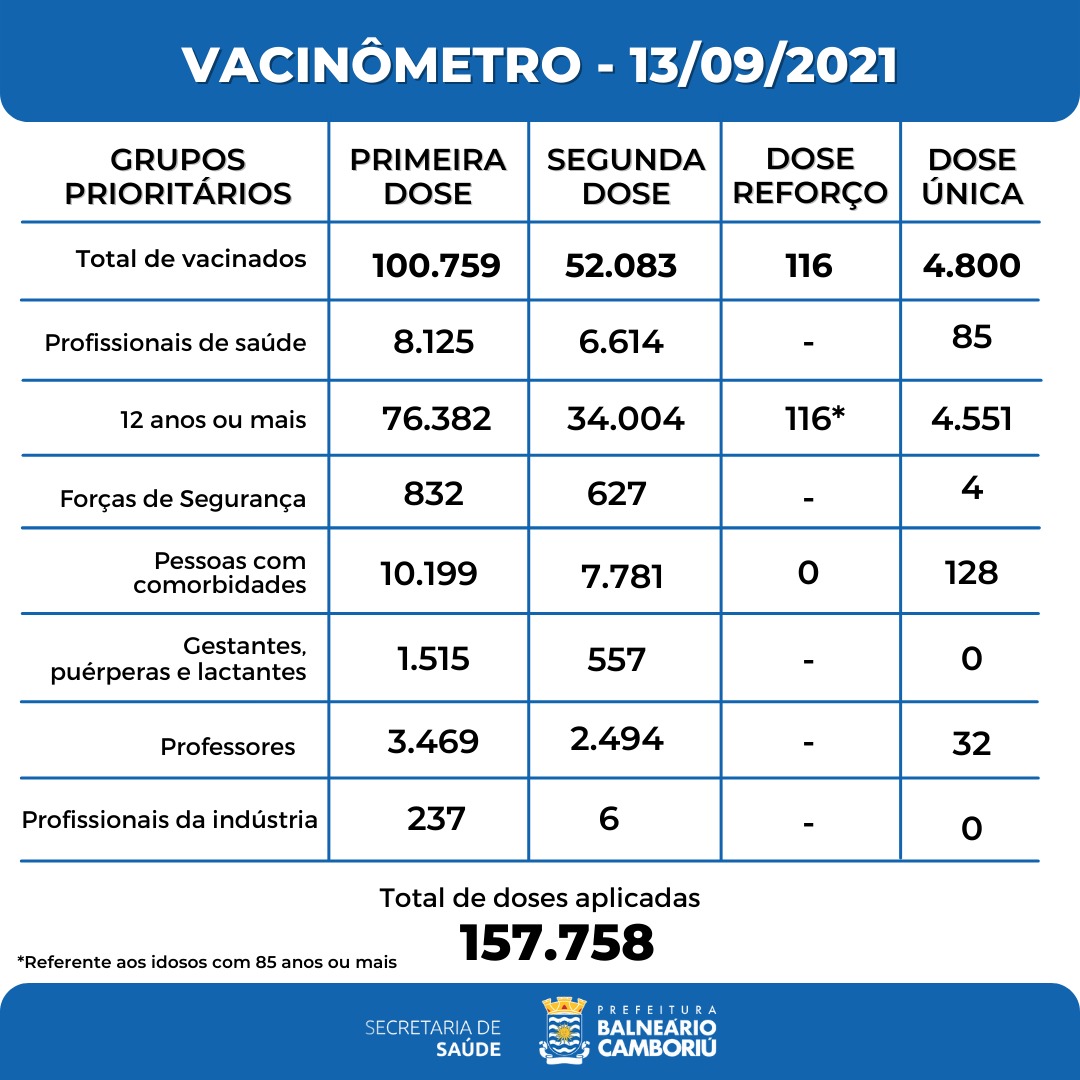 Notícias de Santa Catarina - SC HOJE News