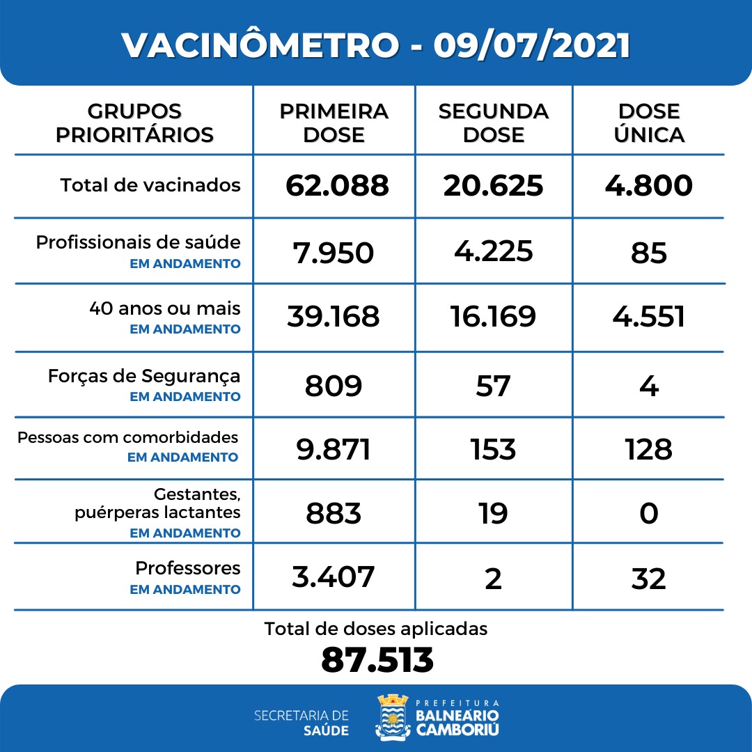 Notícias de Santa Catarina - SC HOJE News