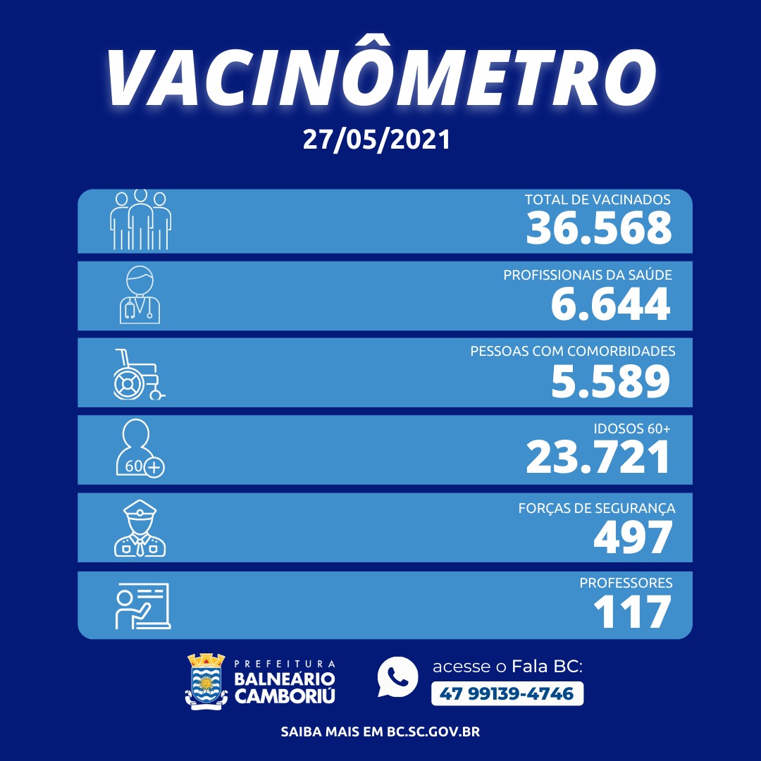 Notícias de Santa Catarina - SC HOJE News