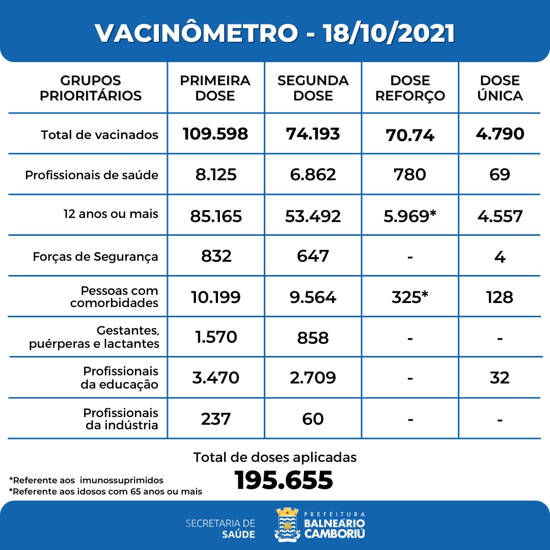 Notícias de Santa Catarina - SC HOJE News