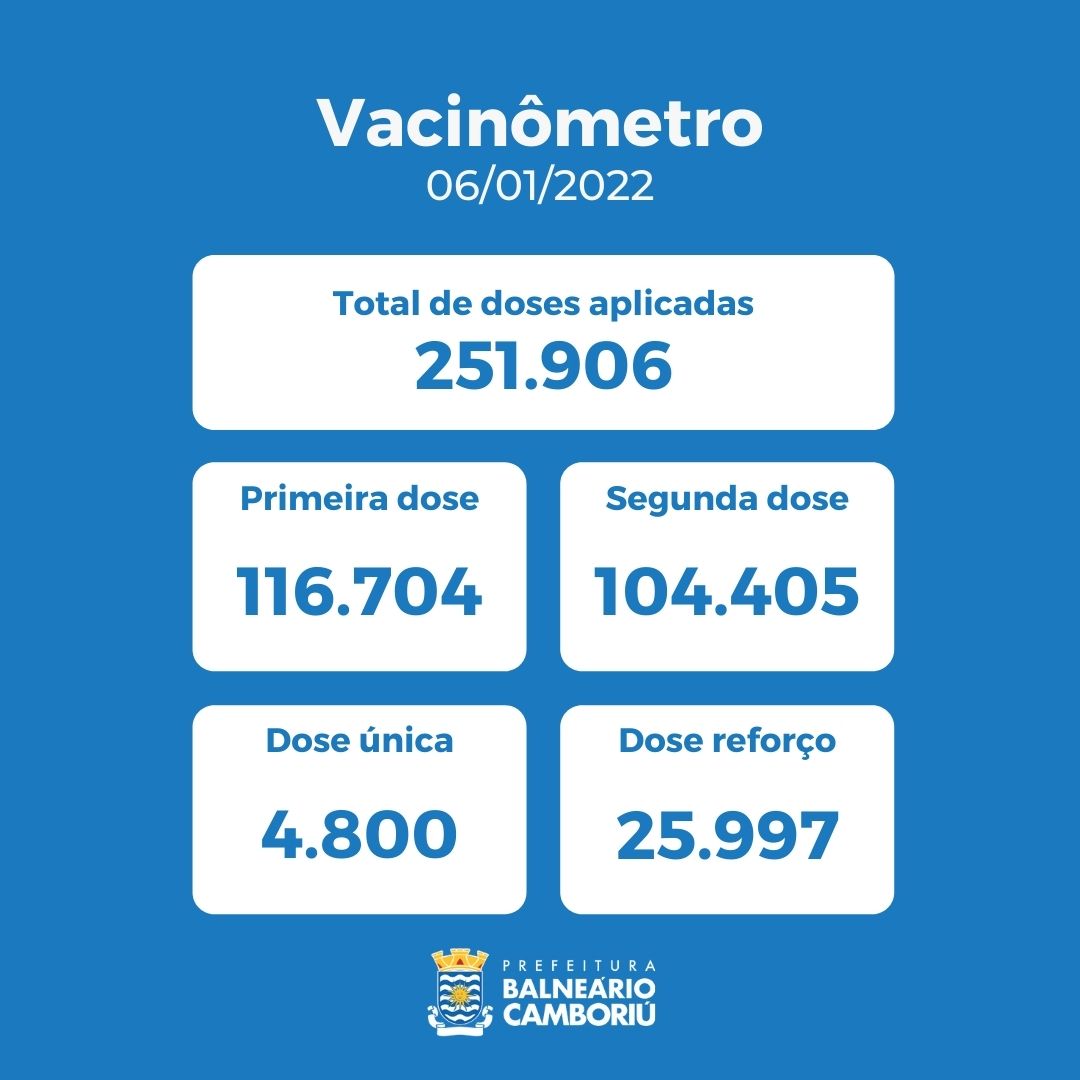 Notícias de Santa Catarina - SC HOJE News