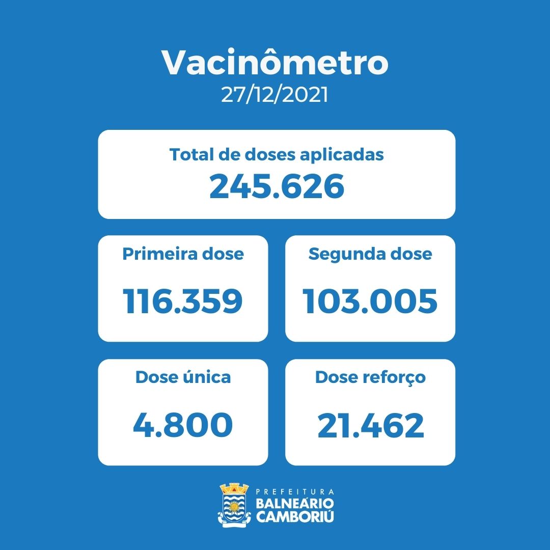 Notícias de Santa Catarina - SC HOJE News