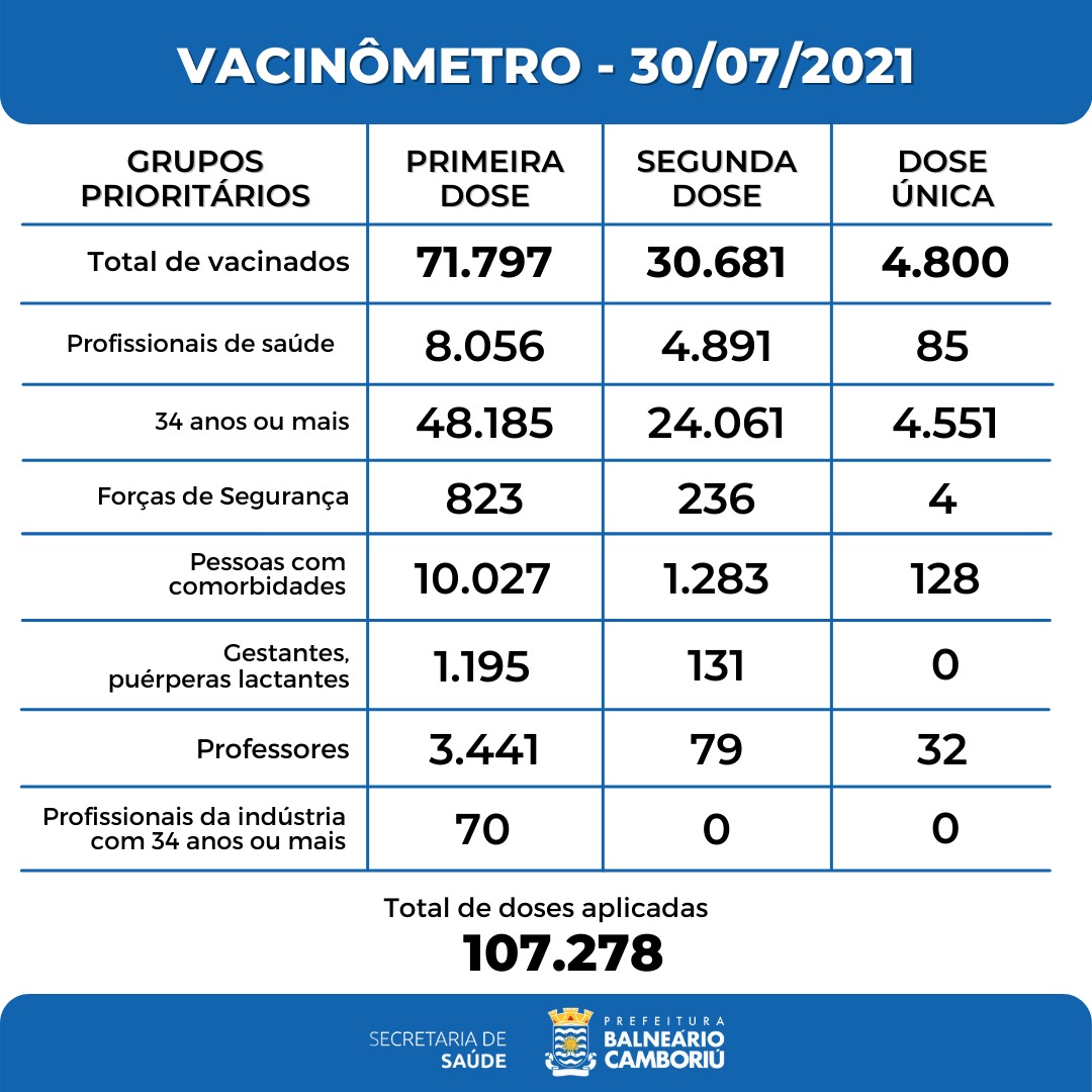 Notícias de Santa Catarina - SC HOJE News