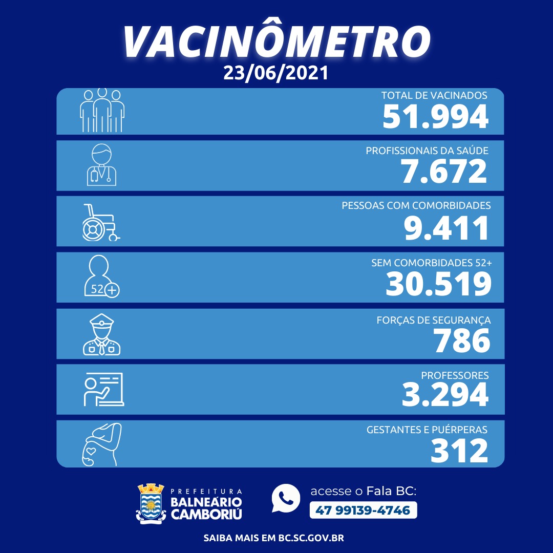 Notícias de Santa Catarina - SC HOJE News