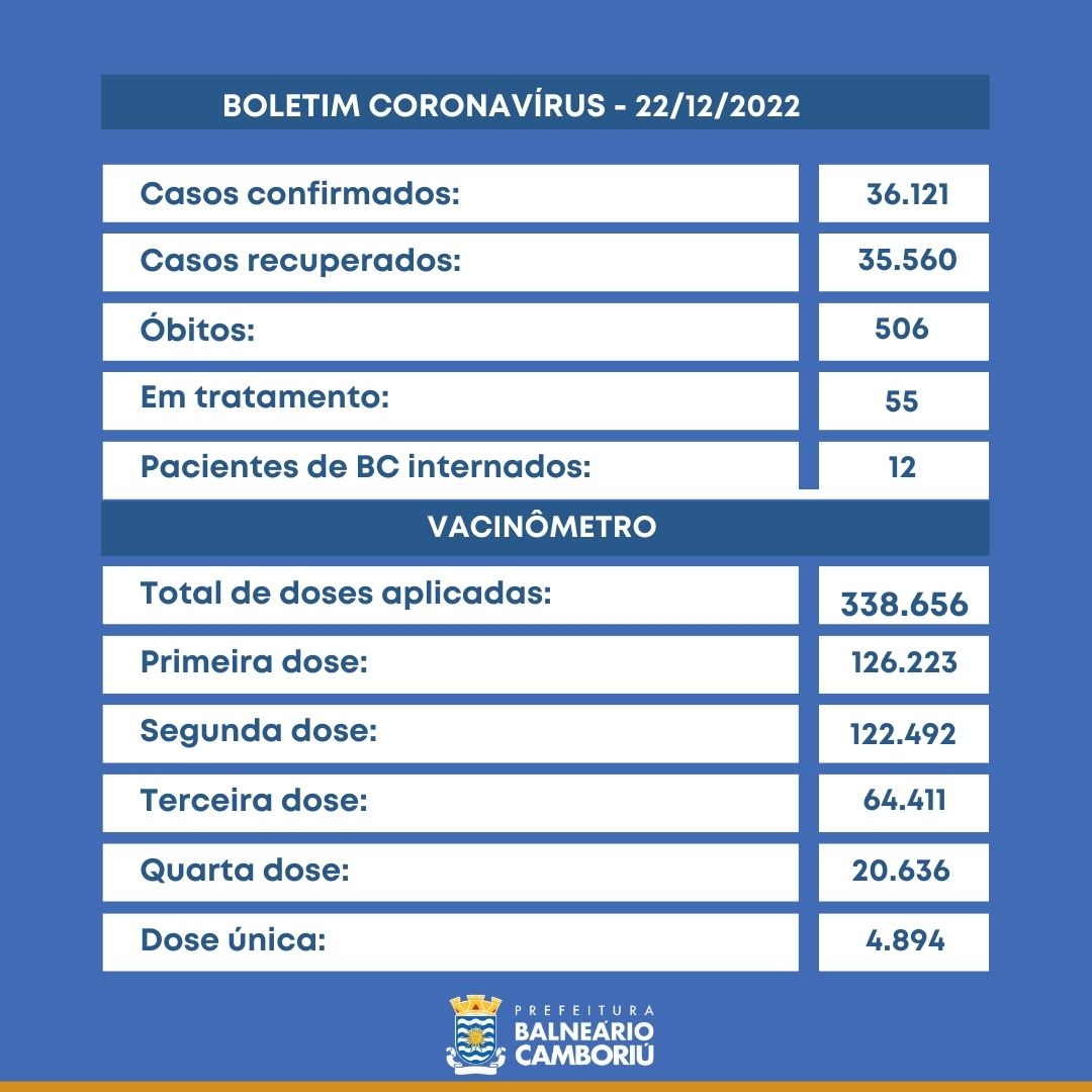 Notícias de Santa Catarina - SC HOJE News