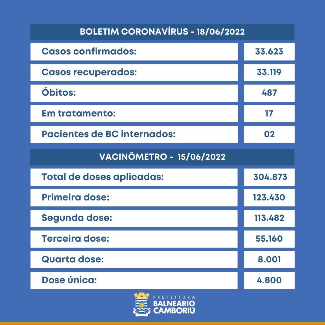 Notícias de Santa Catarina - SC HOJE News