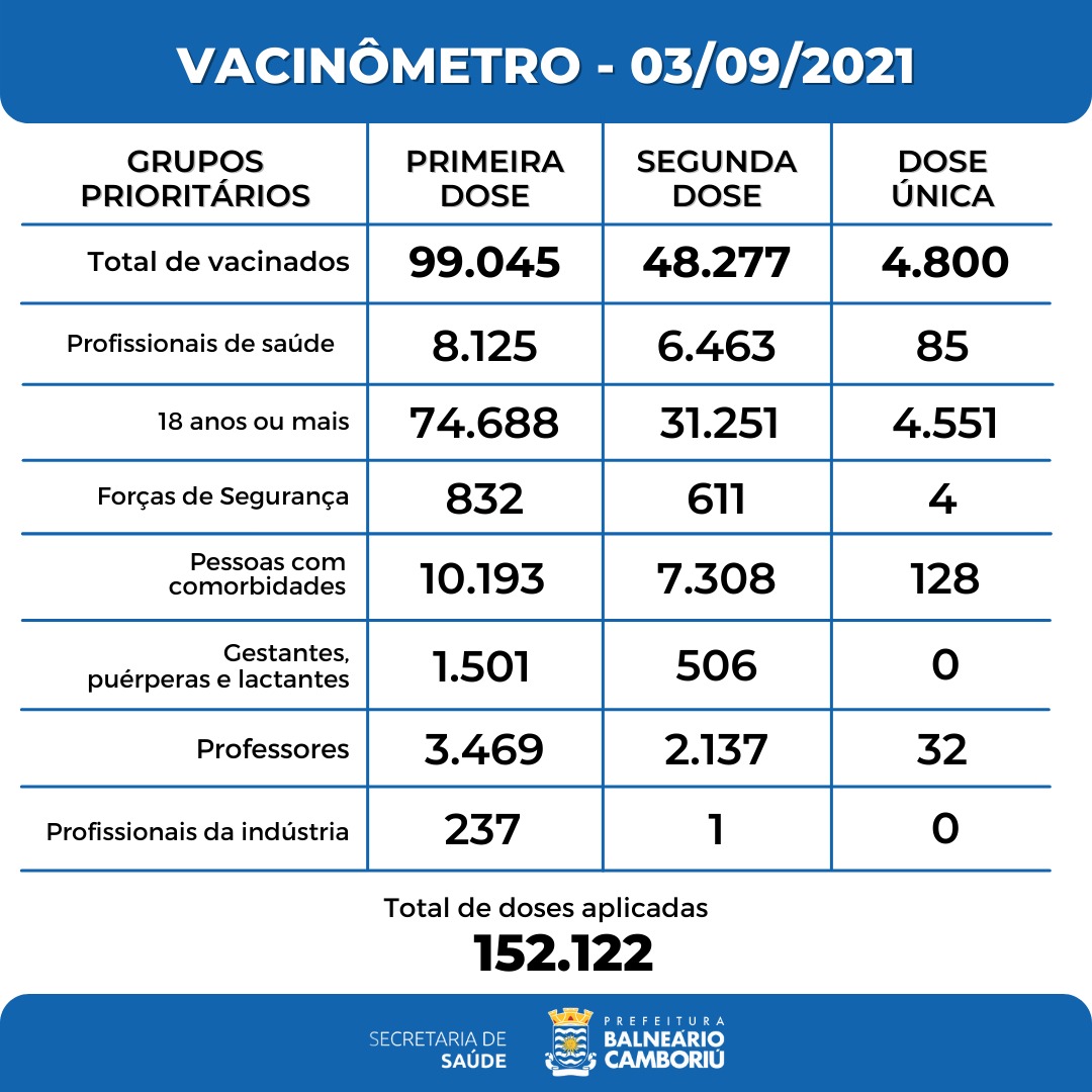 Notícias de Santa Catarina - SC HOJE News