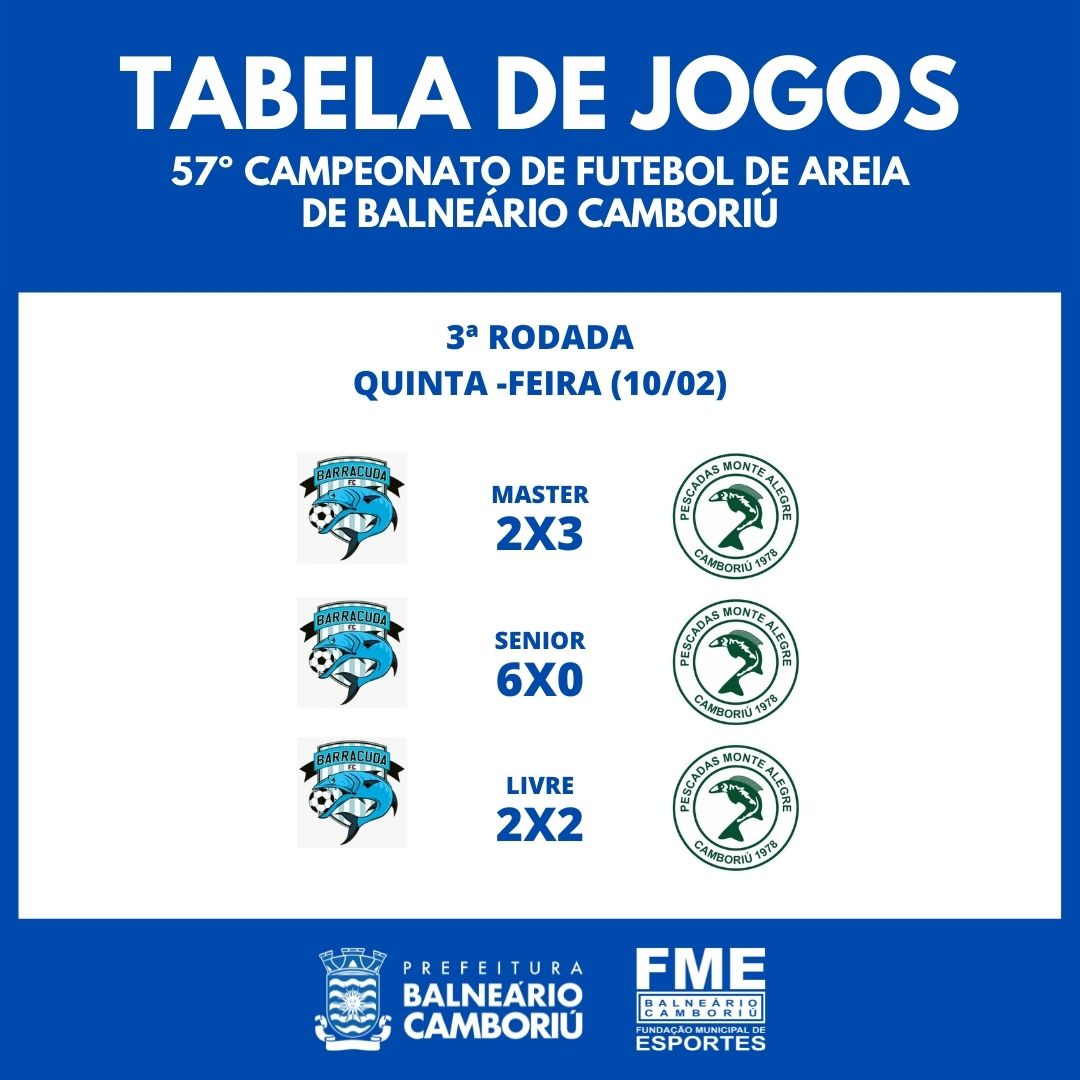 Notícias de Santa Catarina - SC HOJE News