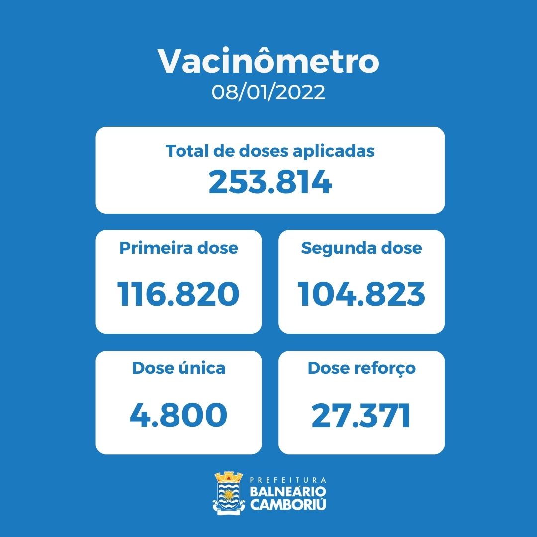 Notícias de Santa Catarina - SC HOJE News