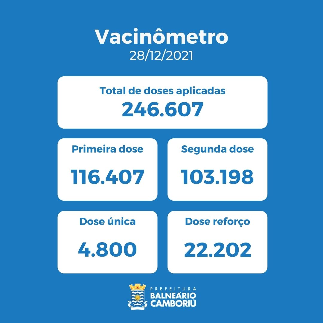 Notícias de Santa Catarina - SC HOJE News