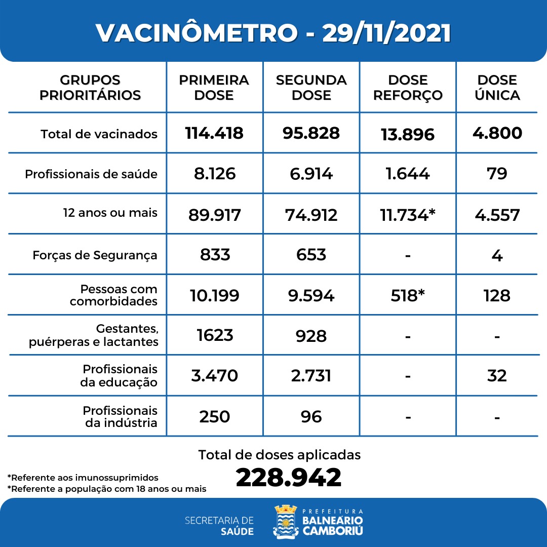 Notícias de Santa Catarina - SC HOJE News