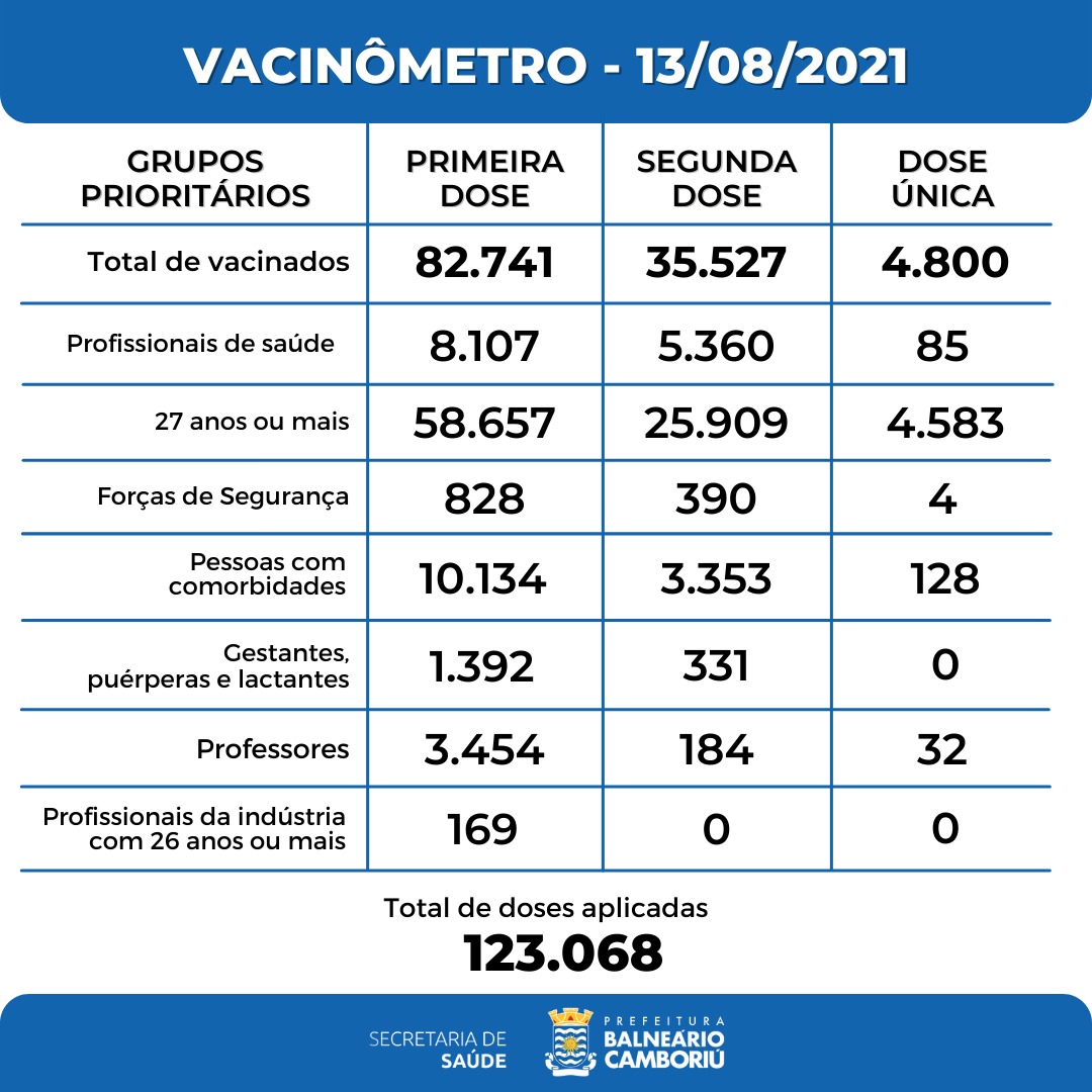 Notícias de Santa Catarina - SC HOJE News