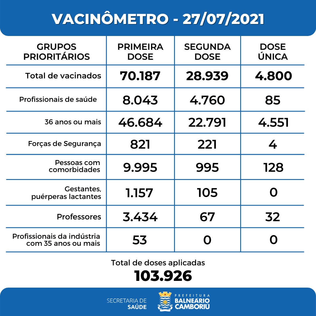 Notícias de Santa Catarina - SC HOJE News