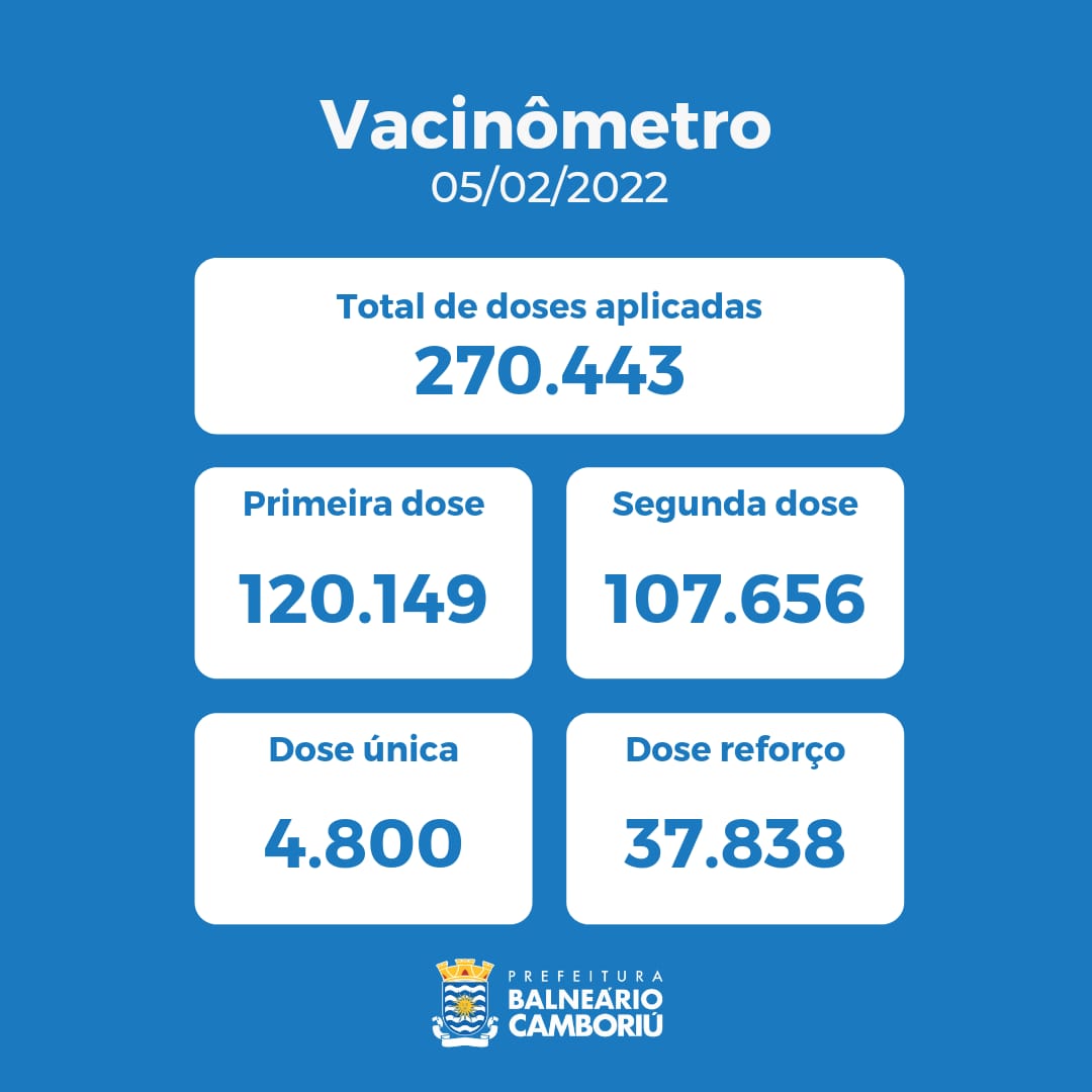 Notícias de Santa Catarina - SC HOJE News