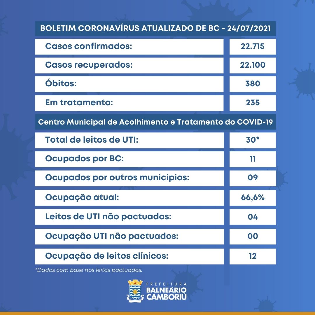 Notícias de Santa Catarina - SC HOJE News