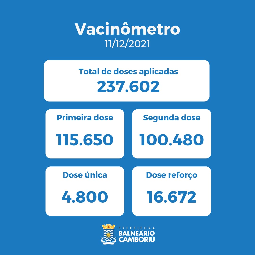 Notícias de Santa Catarina - SC HOJE News