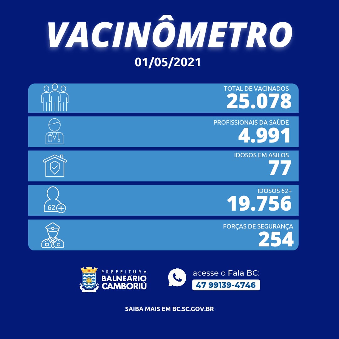 Notícias de Santa Catarina - SC HOJE News