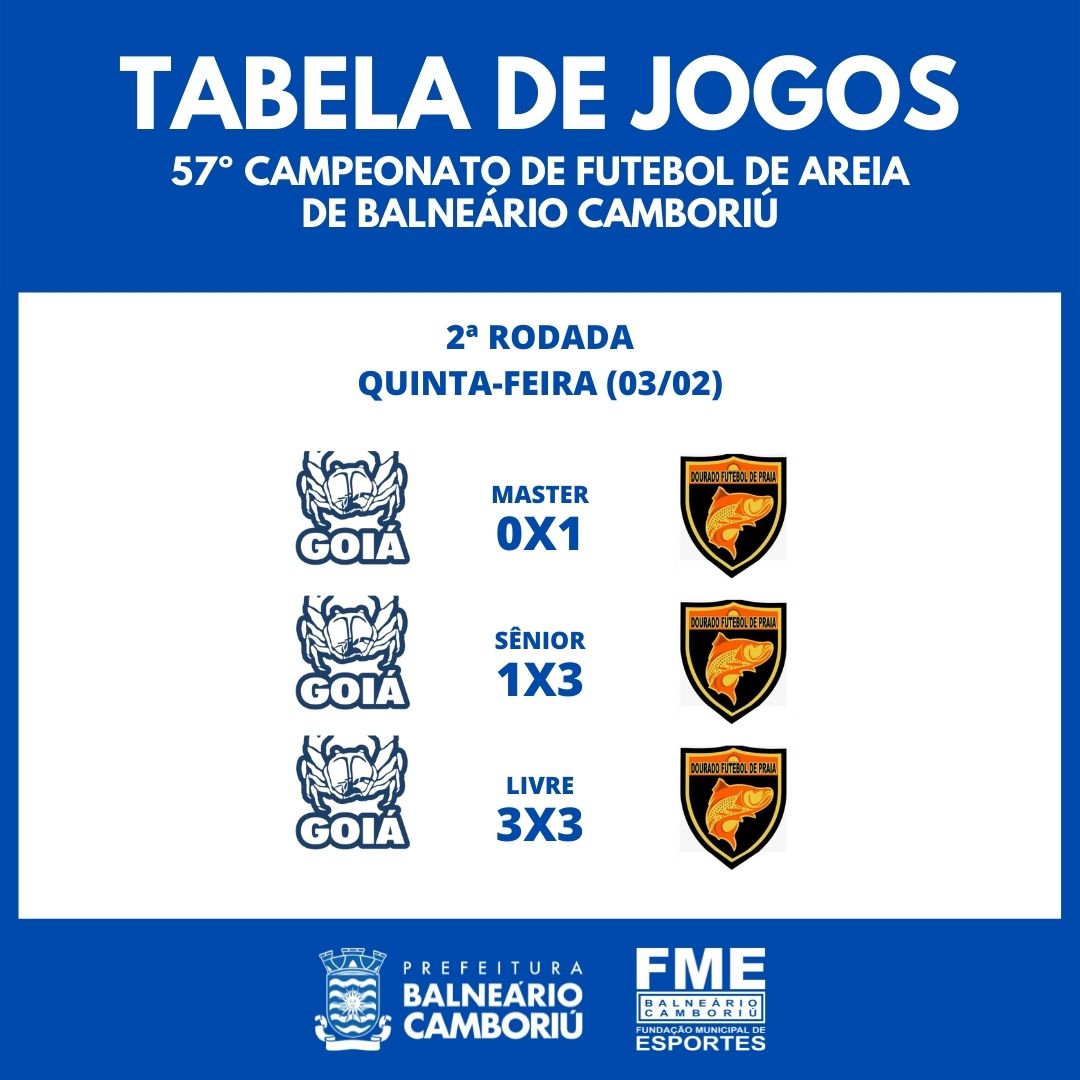 Notícias de Santa Catarina - SC HOJE News