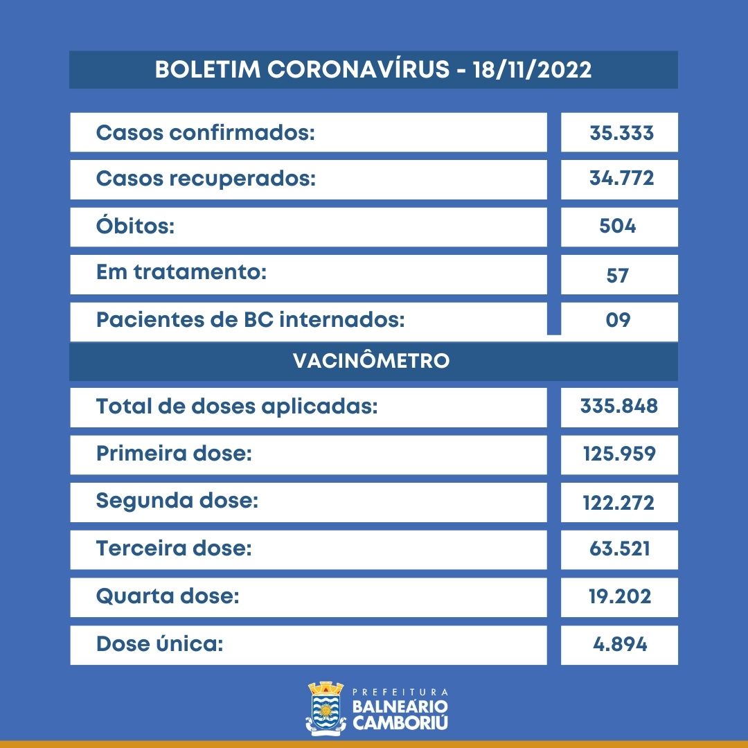 Notícias de Santa Catarina - SC HOJE News