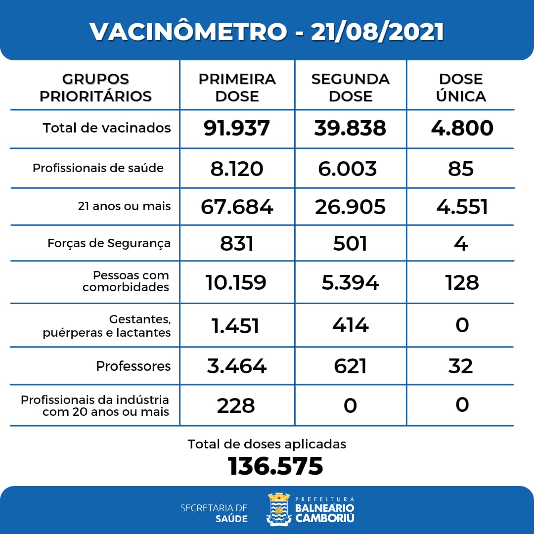 Notícias de Santa Catarina - SC HOJE News