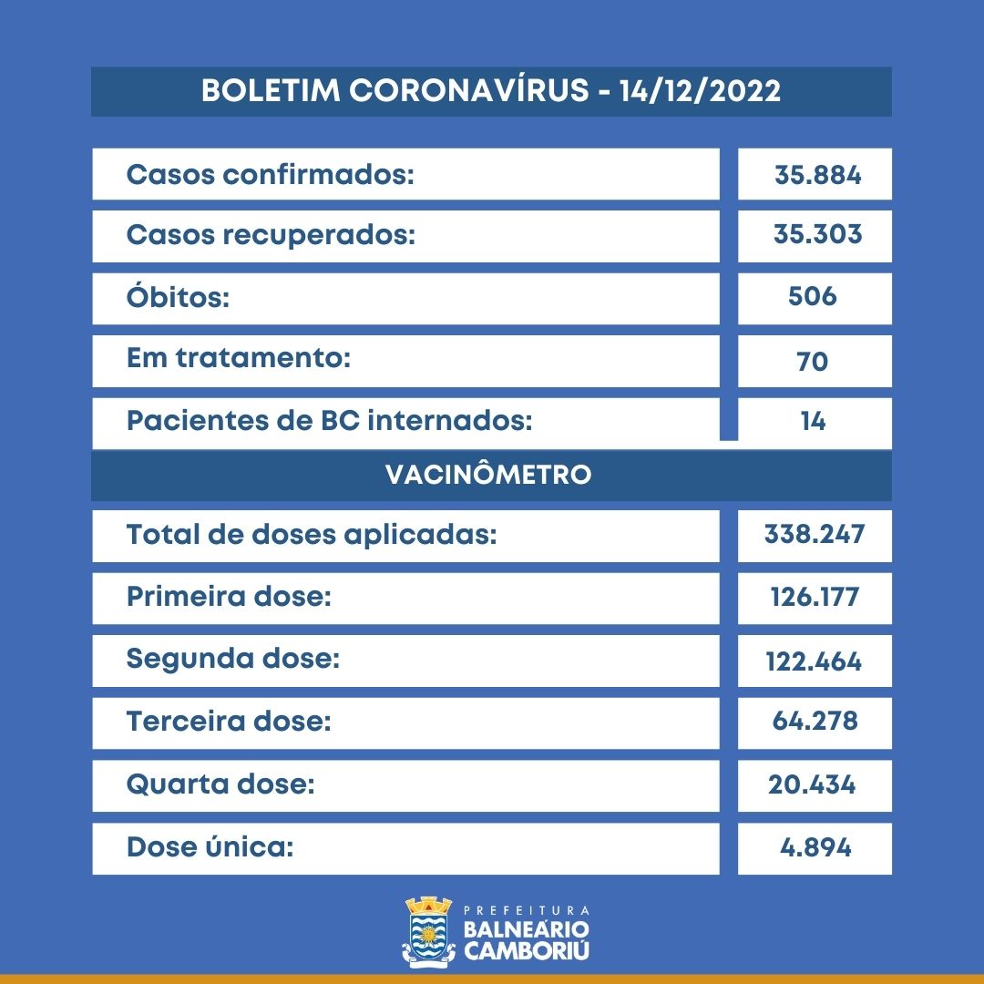 Notícias de Santa Catarina - SC HOJE News