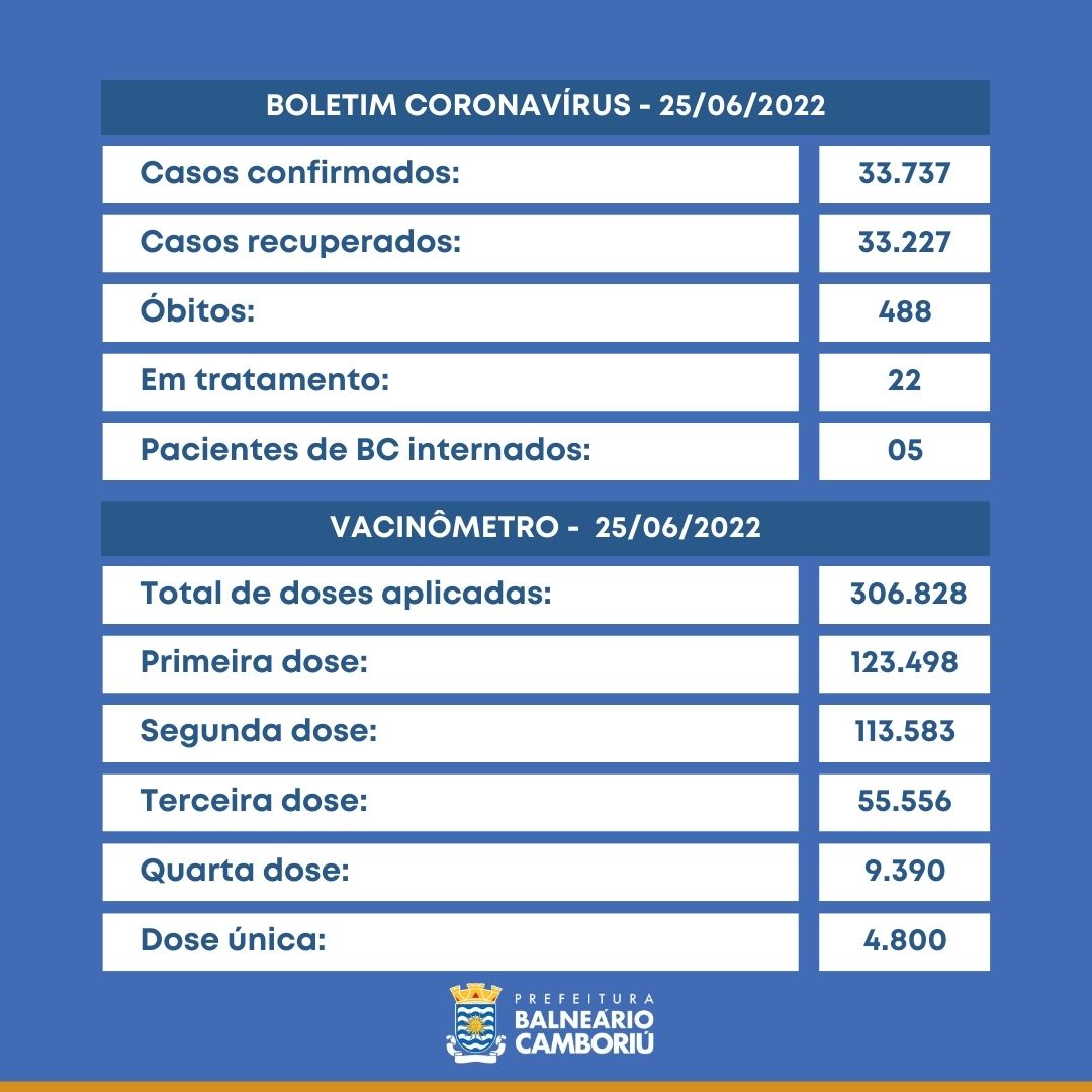 Notícias de Santa Catarina - SC HOJE News