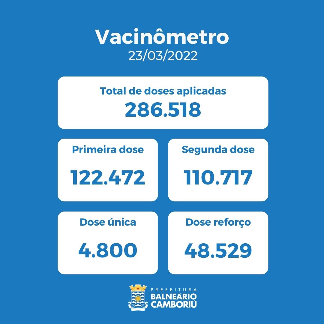 Notícias de Santa Catarina - SC HOJE News