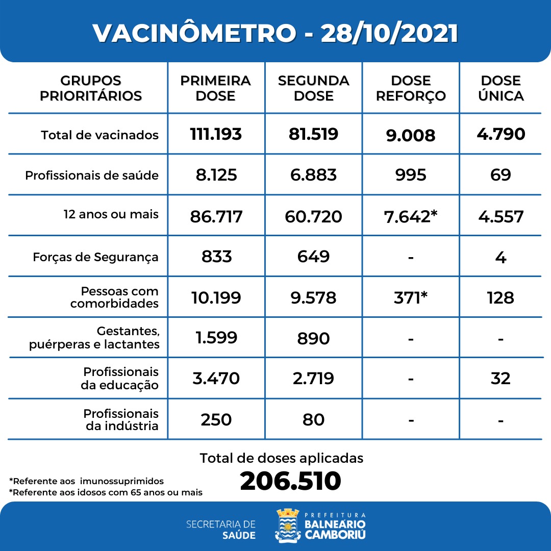 Notícias de Santa Catarina - SC HOJE News