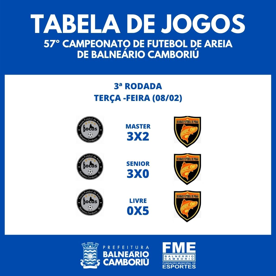 Notícias de Santa Catarina - SC HOJE News