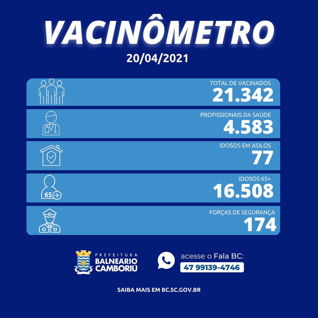 Notícias de Santa Catarina - SC HOJE News