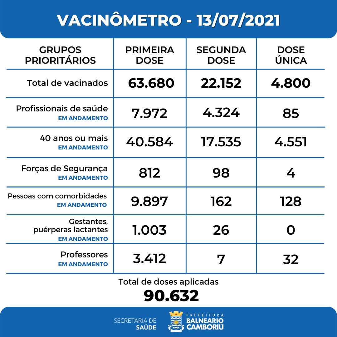 Notícias de Santa Catarina - SC HOJE News