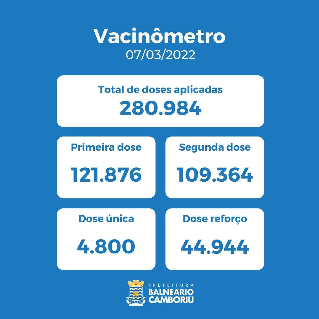 Notícias de Santa Catarina - SC HOJE News