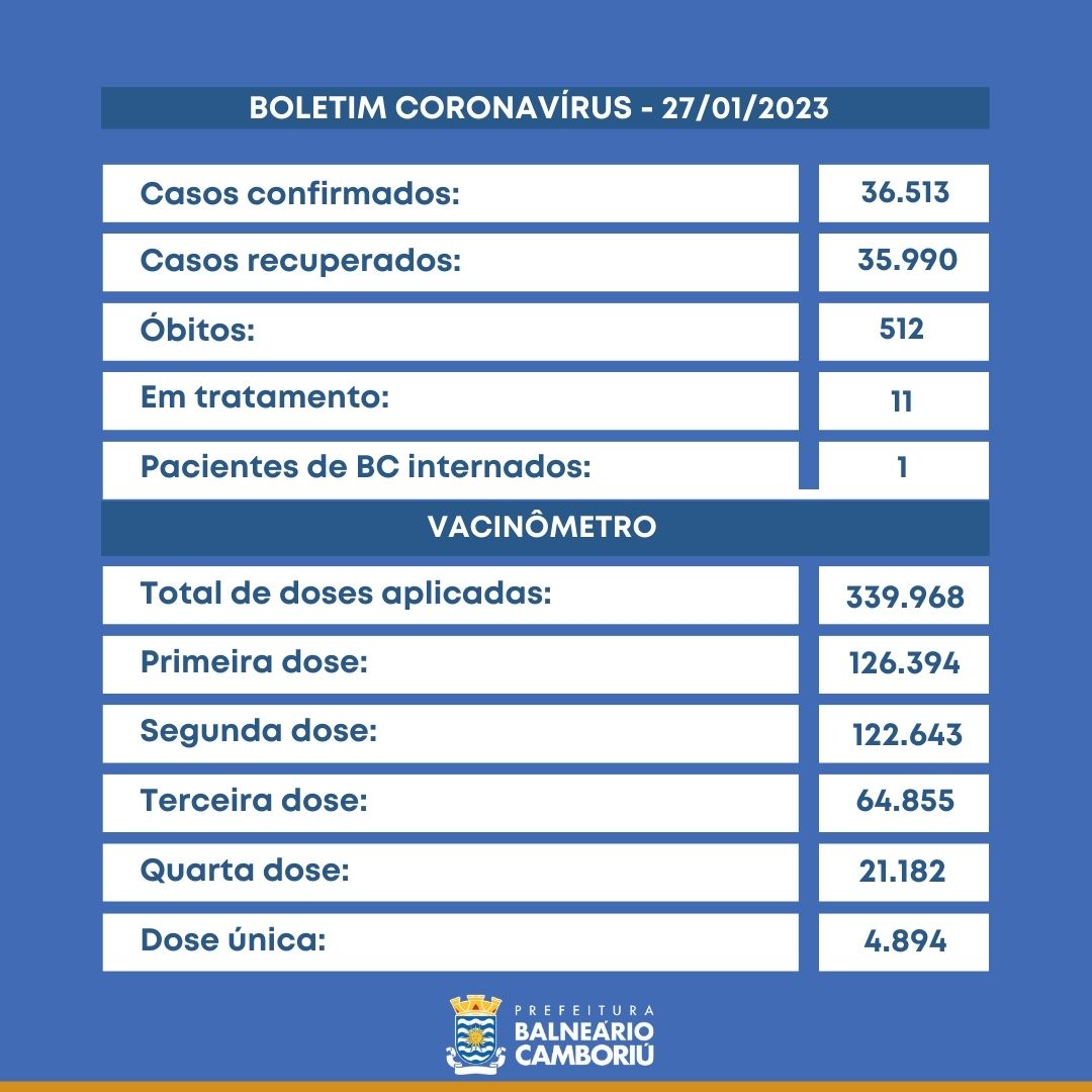 Notícias de Santa Catarina - SC HOJE News