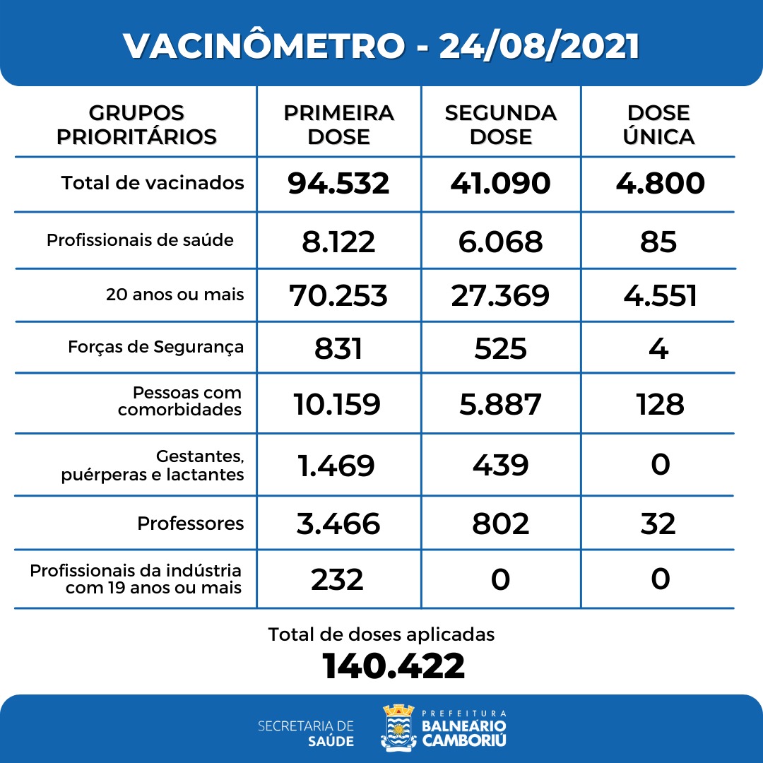 Notícias de Santa Catarina - SC HOJE News