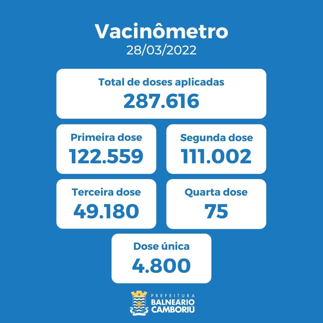 Notícias de Santa Catarina - SC HOJE News