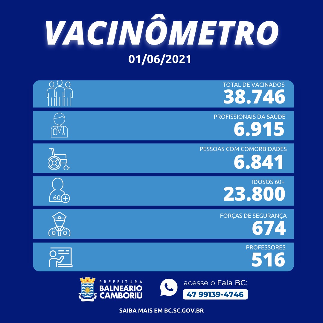 Notícias de Santa Catarina - SC HOJE News