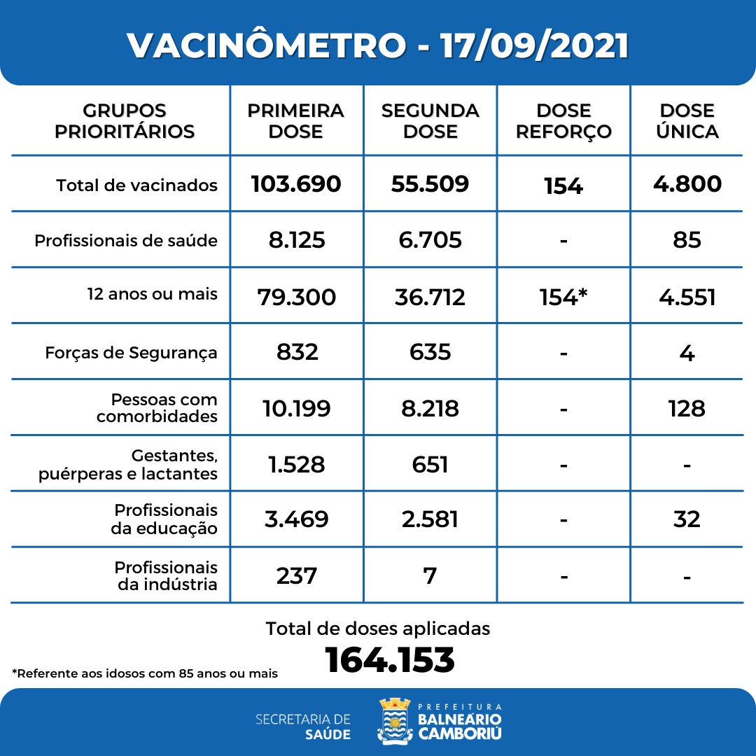 Notícias de Santa Catarina - SC HOJE News