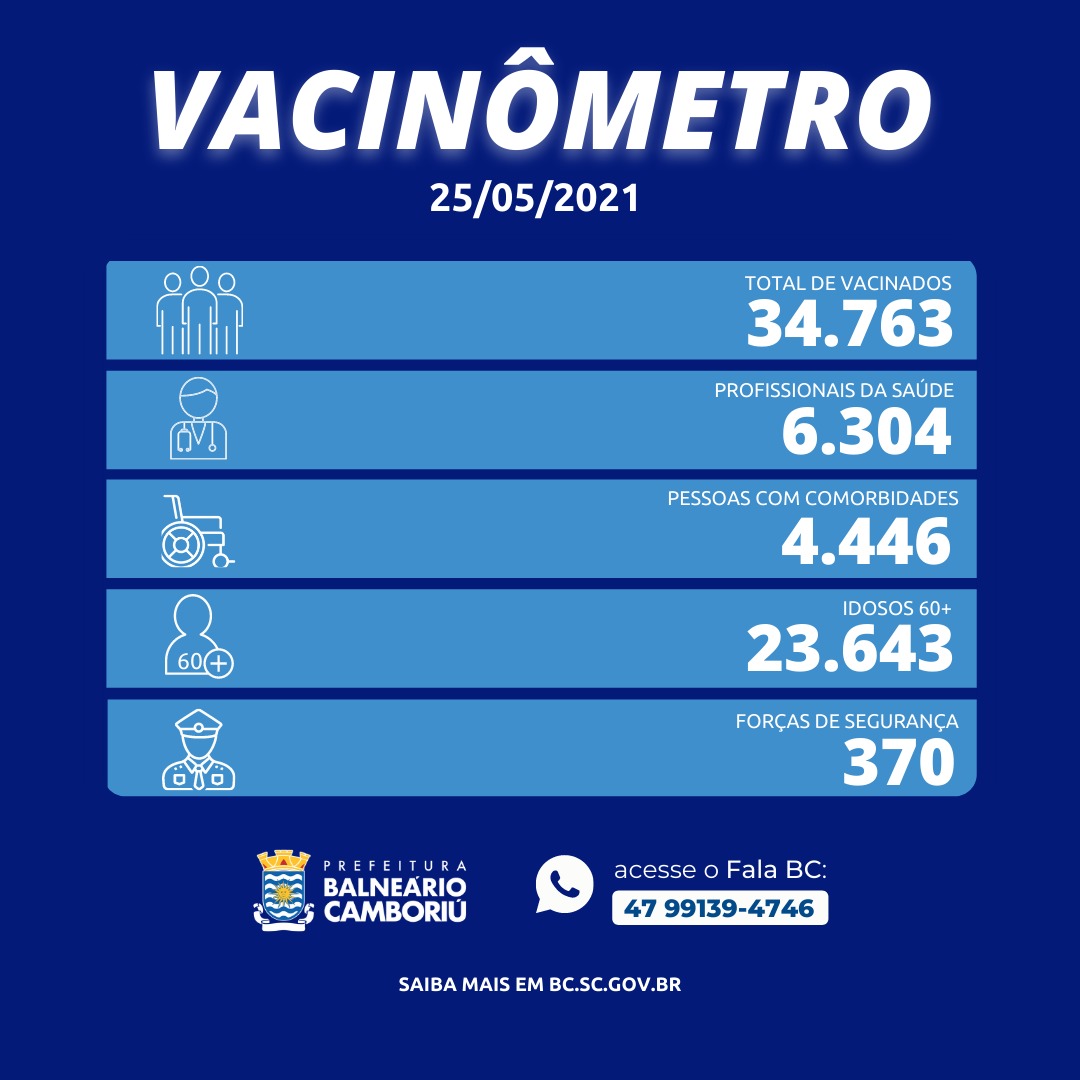 Notícias de Santa Catarina - SC HOJE News