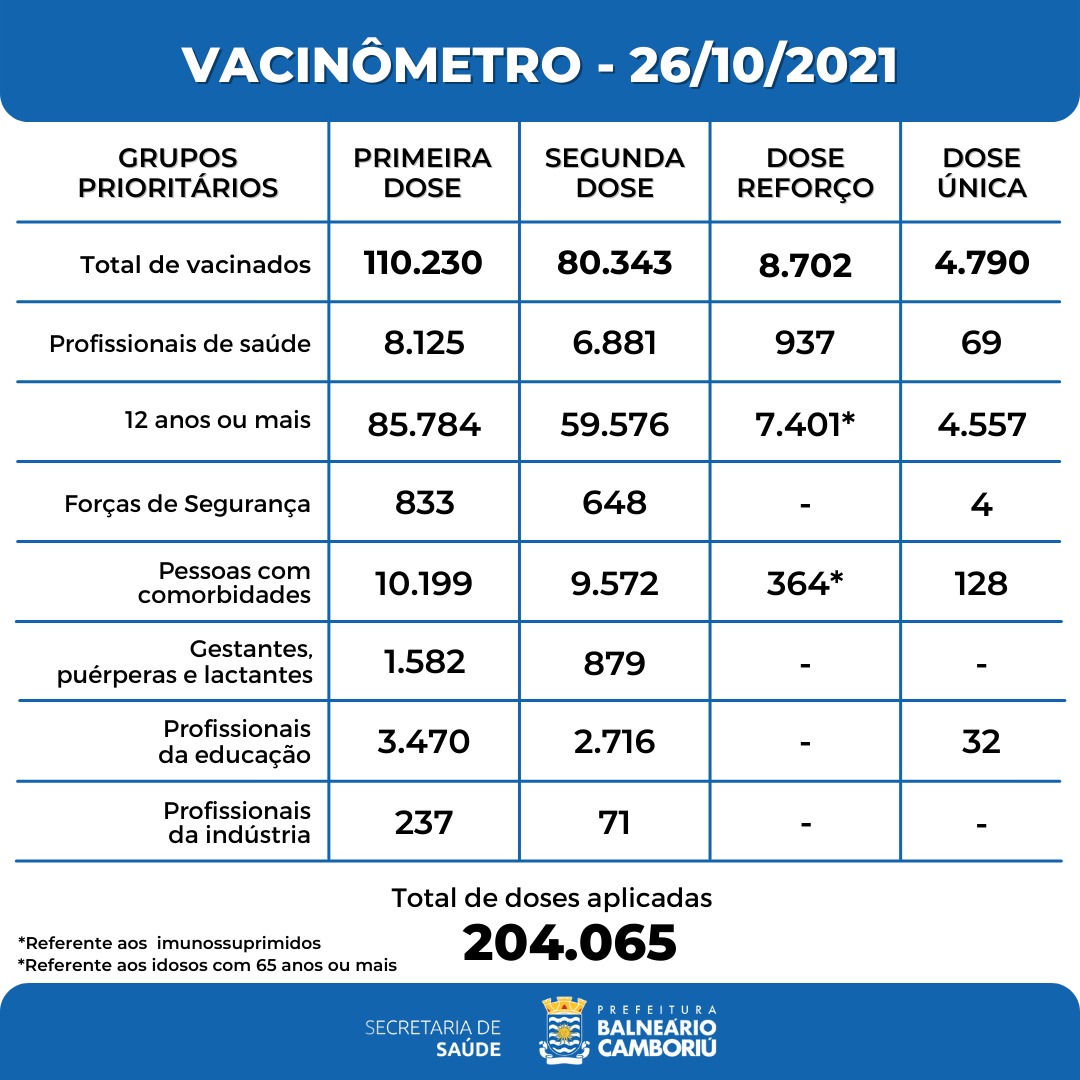 Notícias de Santa Catarina - SC HOJE News