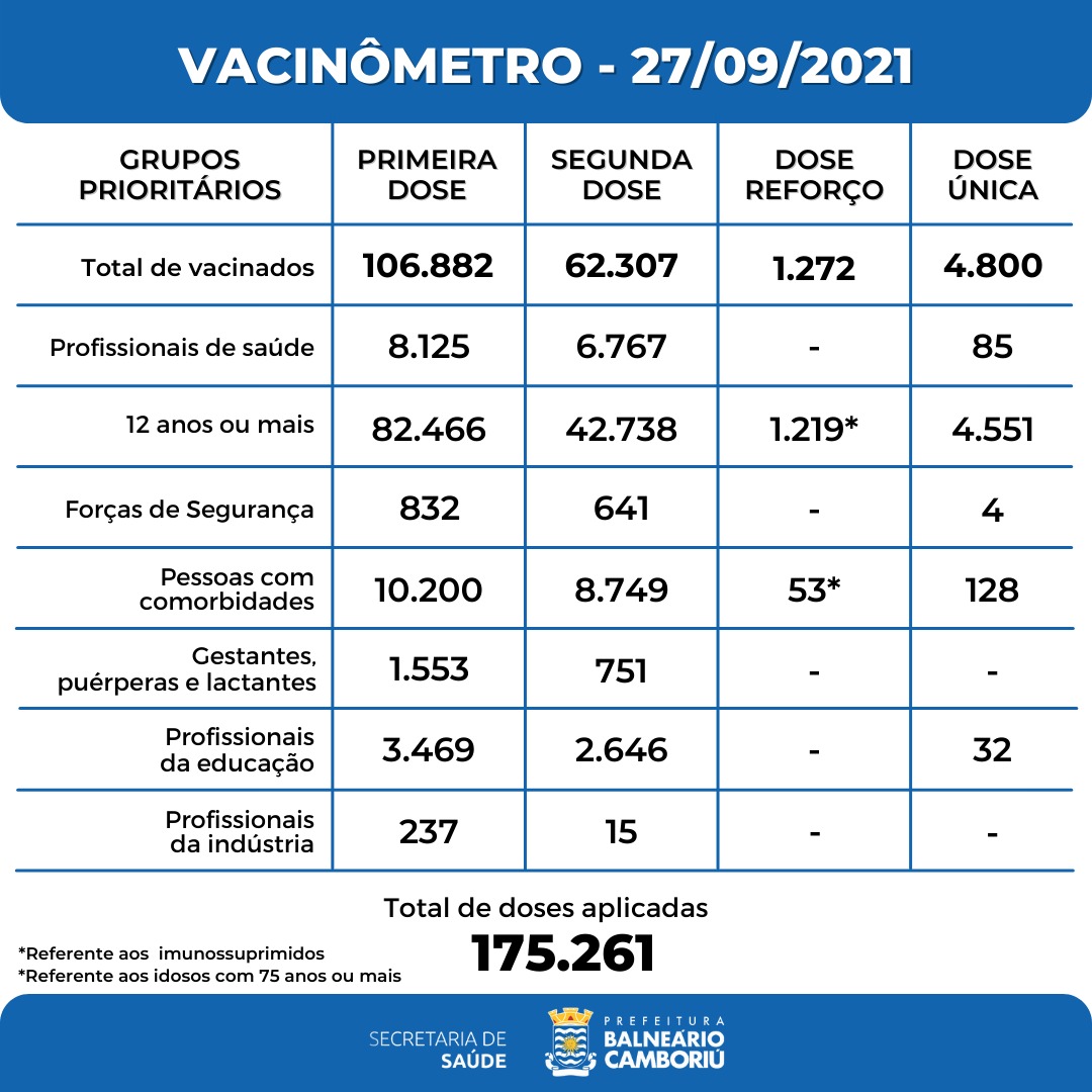 Notícias de Santa Catarina - SC HOJE News