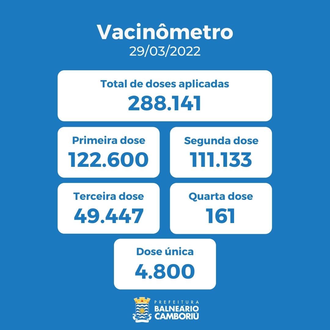 Notícias de Santa Catarina - SC HOJE News