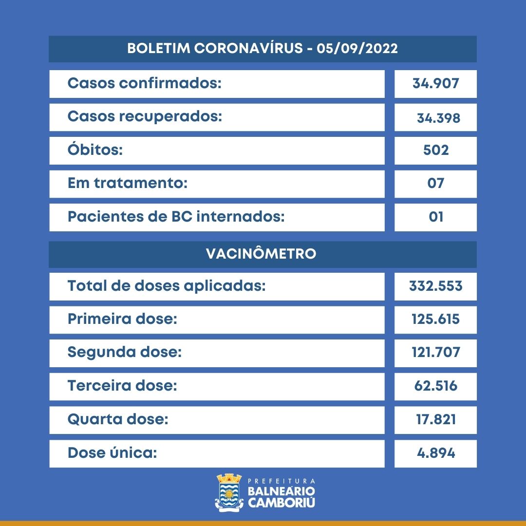 Notícias de Santa Catarina - SC HOJE News