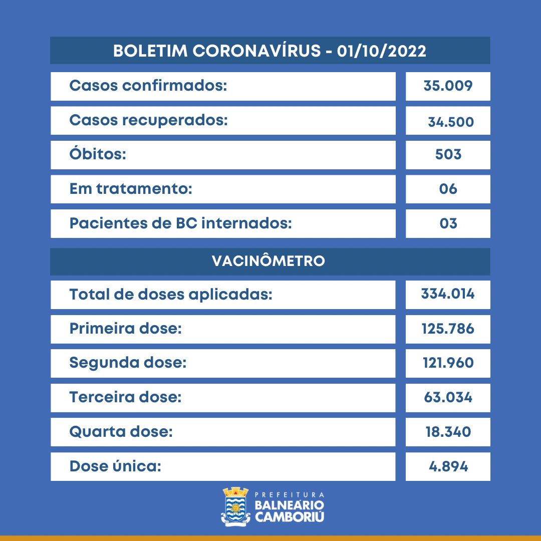 Notícias de Santa Catarina - SC HOJE News