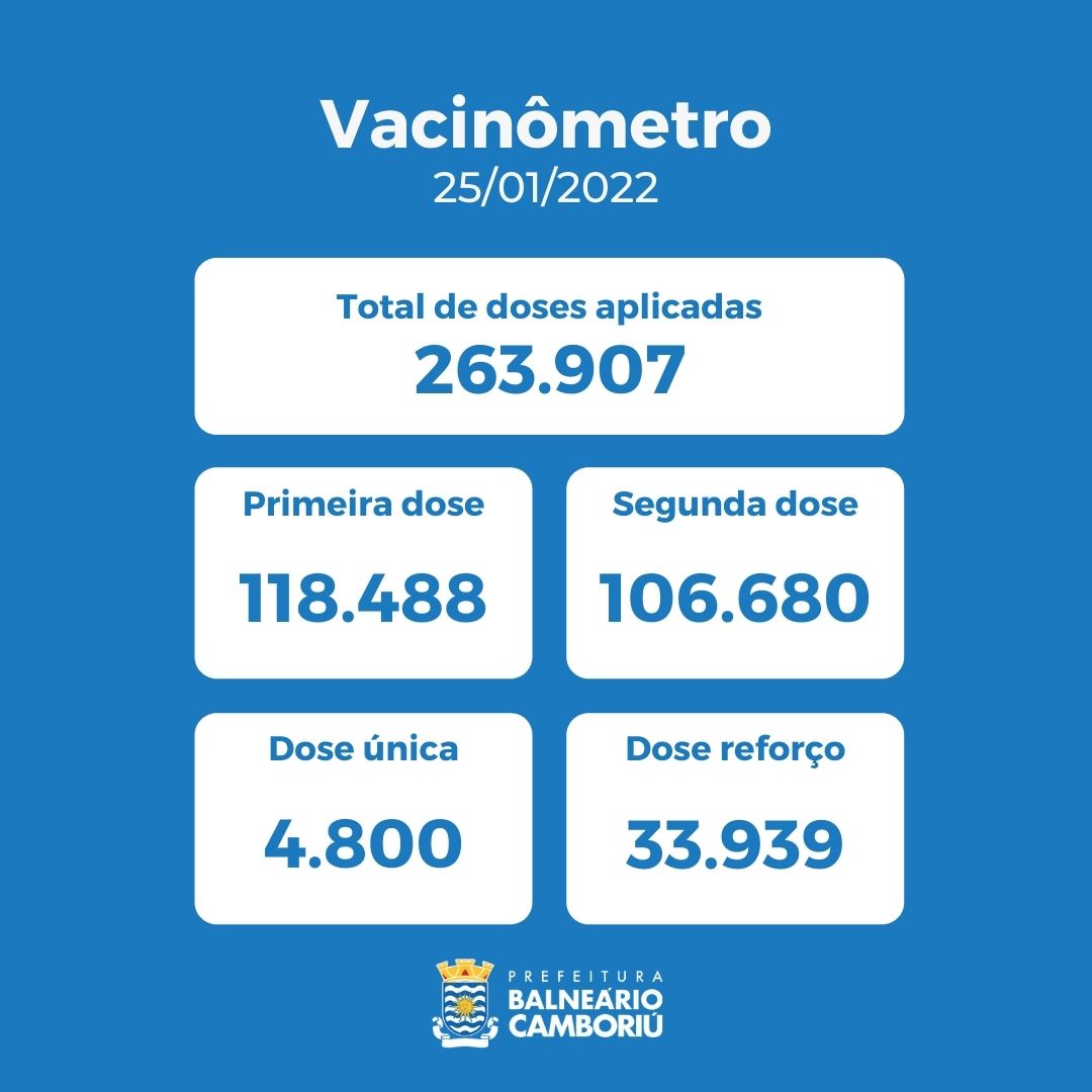 Notícias de Santa Catarina - SC HOJE News