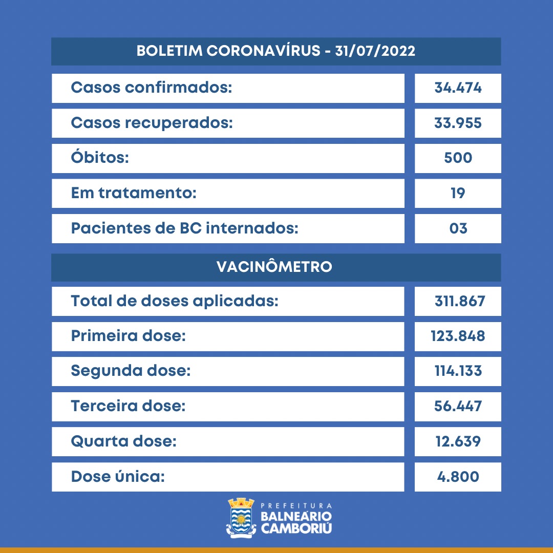 Notícias de Santa Catarina - SC HOJE News